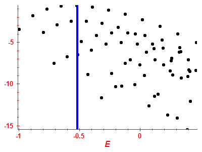 Strength function log